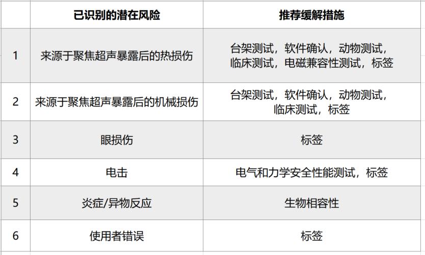 爱美达人Tips：一起了解超声致美技术及监管