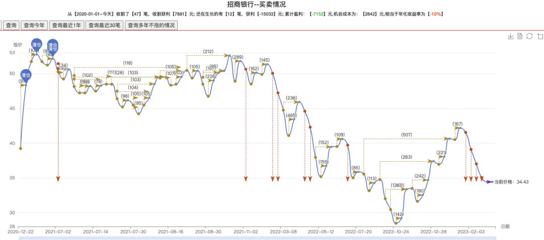 最强白马股操作策略,一文读懂资本运作以及商业模式