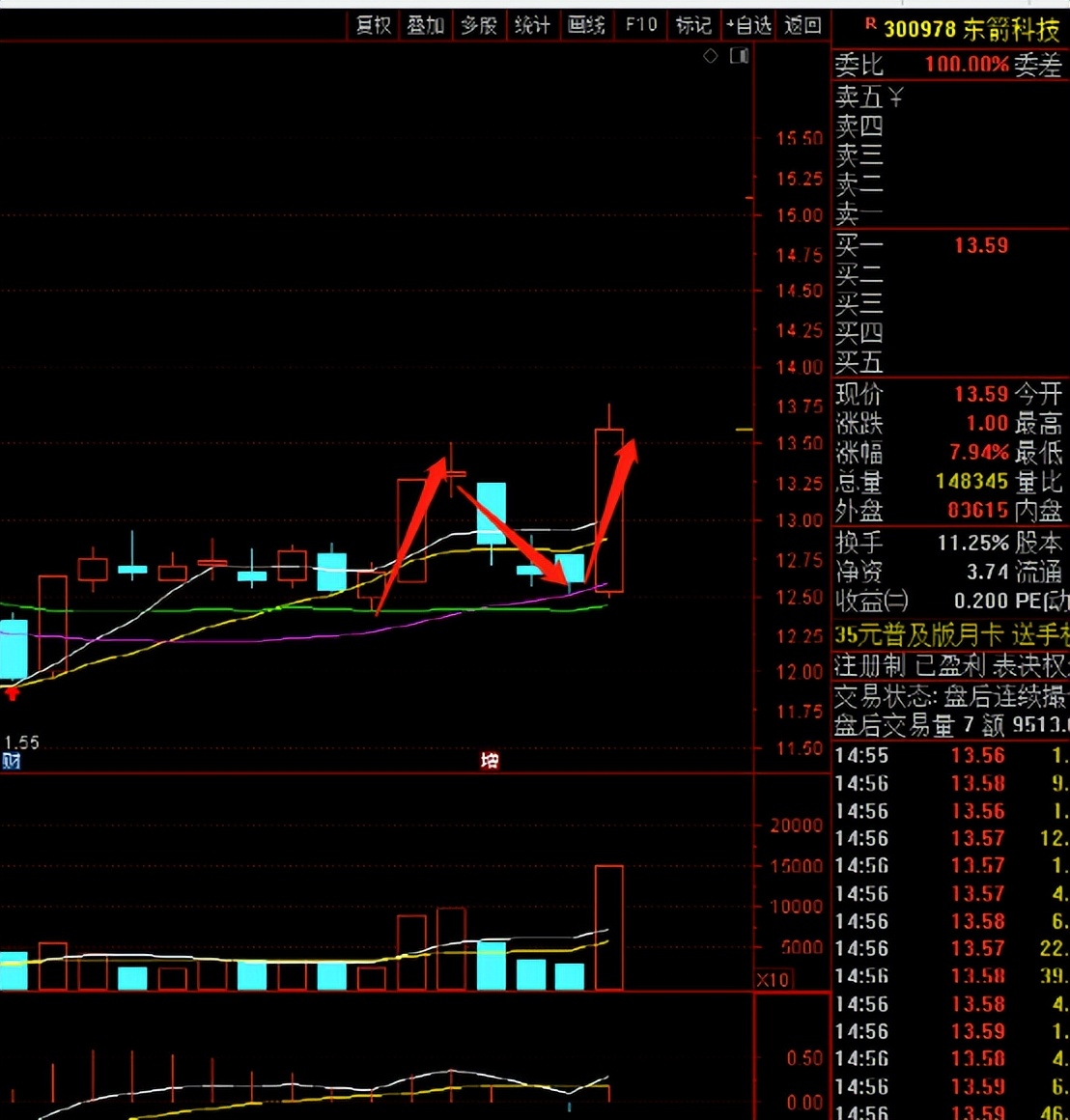 AI牛股实验室：N字反包战法（20230918）
