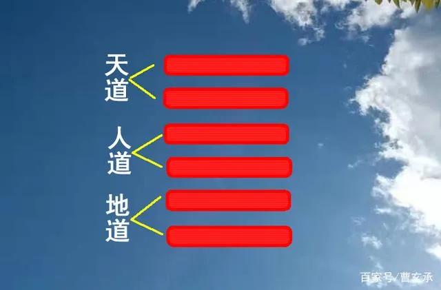 易经讲解开天辟地,易经开天辟地的秘密