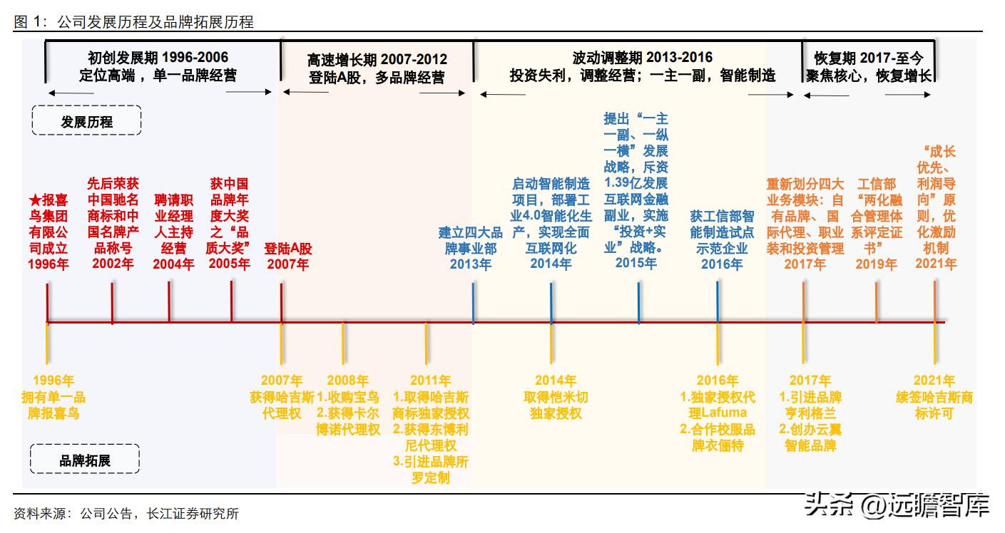 中高端男装领军者，报喜鸟：鸿翔鸾起，不坠青云之志