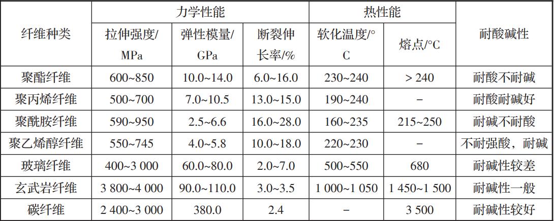 用于土木工程应用的纺织品制造小谈