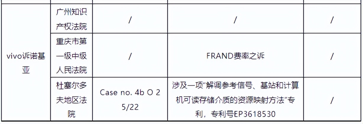 oppo胜诉诺基亚专利拉锯战终和解,vivo回应与诺基亚专利案