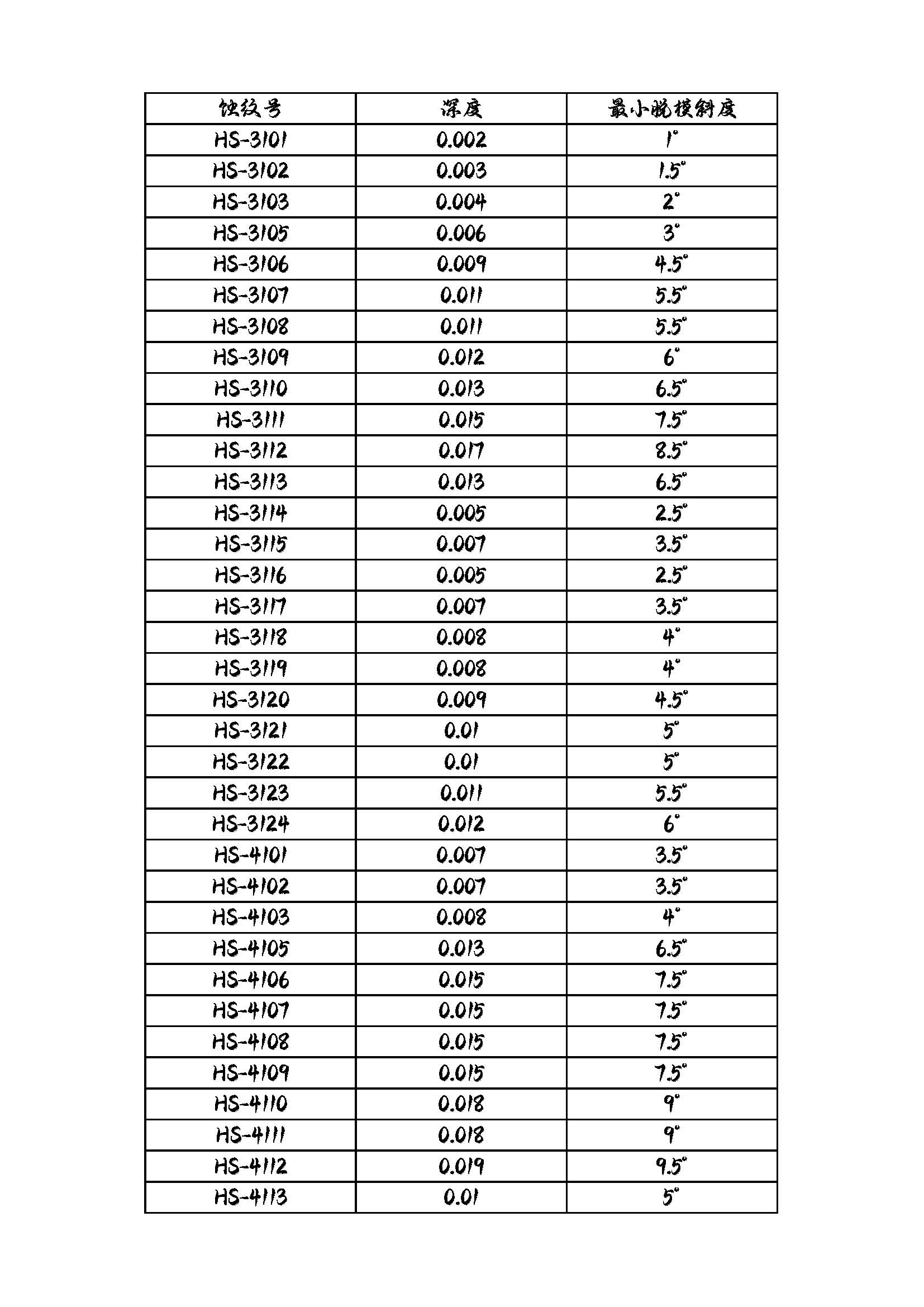 韩星,HS模德,MT益新,YS塑胶咬花纹对照