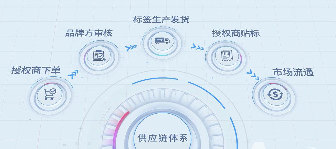 ccn中商靠谱吗,ccn中商是干嘛的