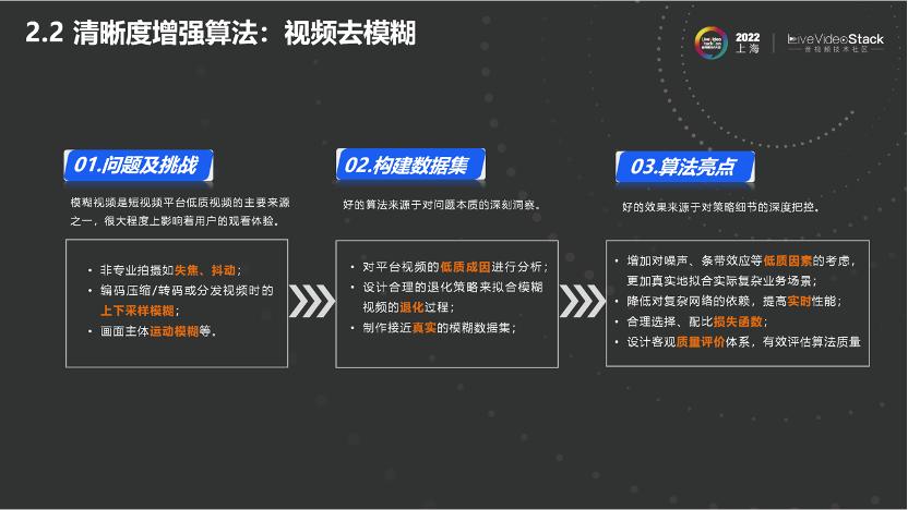 快手质臻影音：视频智能修复及增强技术