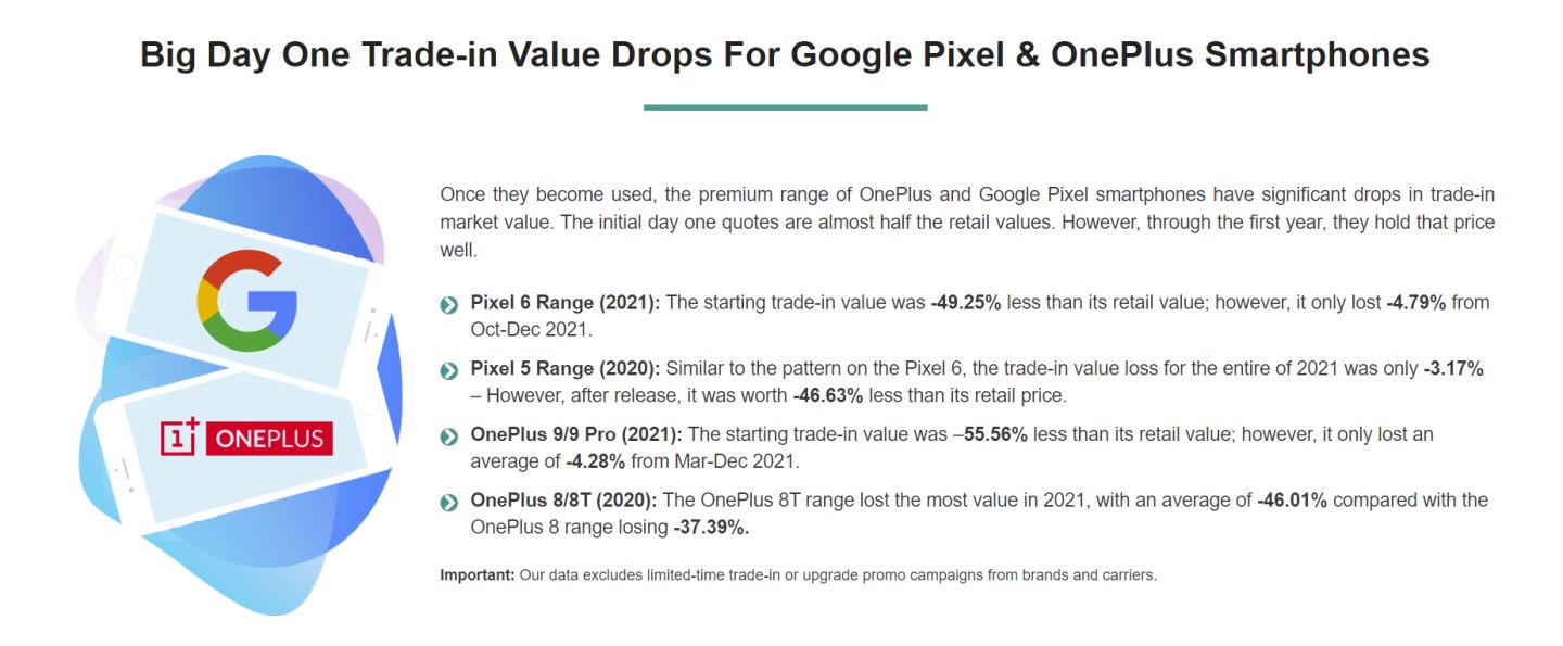iPhone折旧率真的仅为安卓一半吗?iPhone为何比安卓更保值?