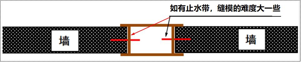 意想不到！后浇带模板背后“水”有点深，老司机也常栽跟头