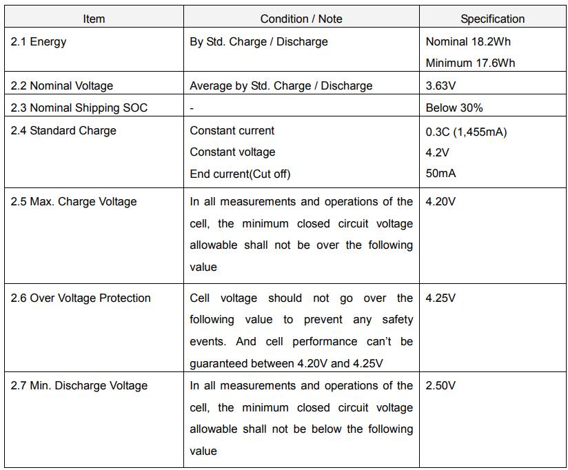 动力电池尺寸型号对照表,国内主流动力电池厂家及产品