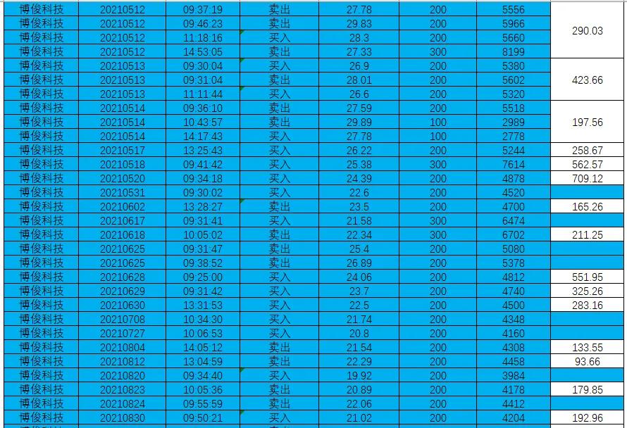 常州博俊科技有限公司,博俊科技股票最新分析
