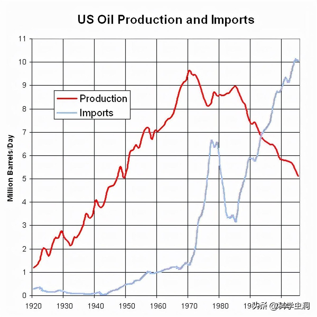 大庆油田石油短缺现状,大庆1000万吨石油还能开采多少年