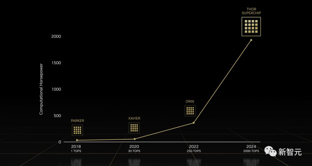 英伟达发布4090超级*弹核**！TSMC4N，顶配12999元起，性能涨4倍