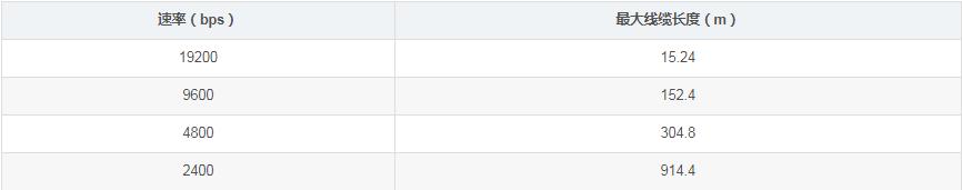 rs-232-e功率,rs-232连接方法