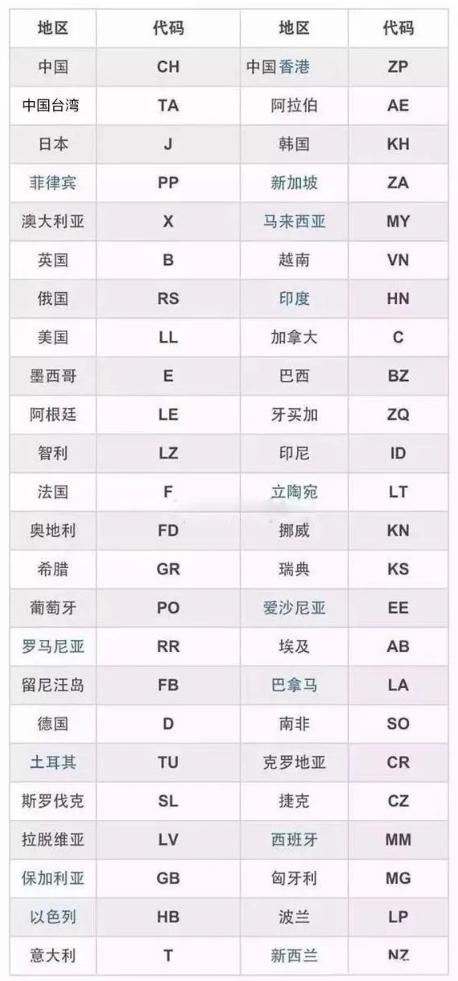 去实体店如何检验二手iphone,市场上买iphone怎么检测