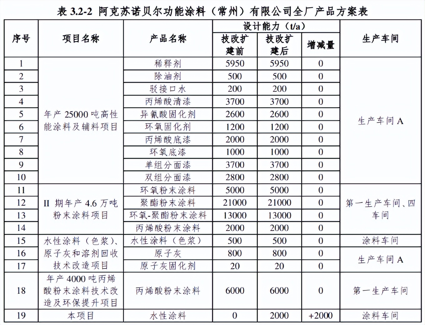 恒大继续投入加速造车,华为恒大
