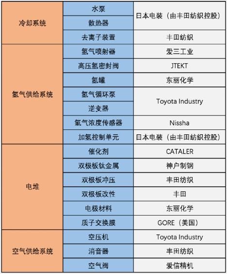 日本放弃氢能源中国为什么发展,氢能源日本和中国