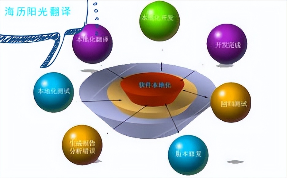 中英游戏翻译-游戏本地化翻译机构