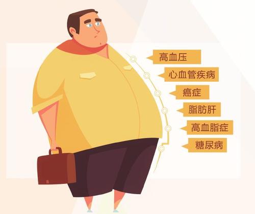 怀孕了肚子肥胖怎么减掉大肚腩,消除腹型肥胖最有效的方法