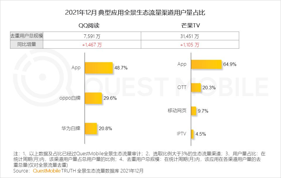 questmobile2019,questmobile中国移动互联网报告