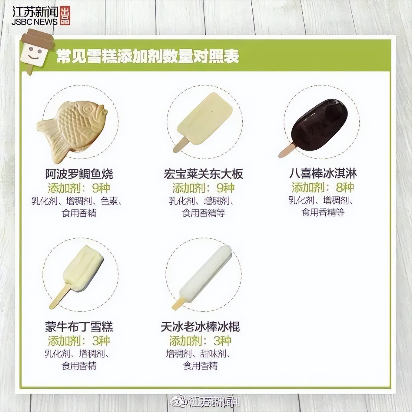 烧不化的冰淇淋,为什么雪糕烧不化