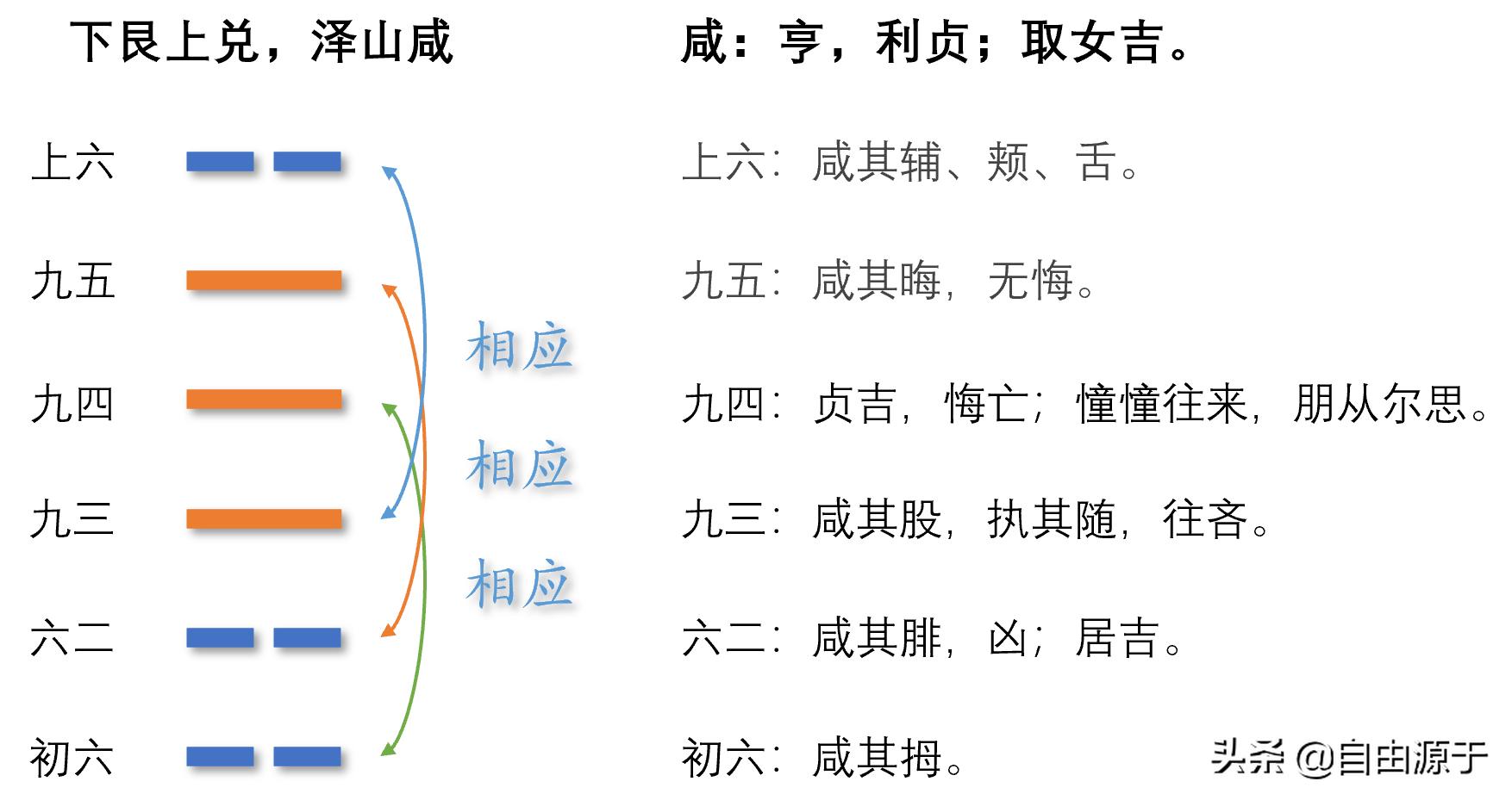 易经说什么是真正的恋爱,易经说什么最旺财