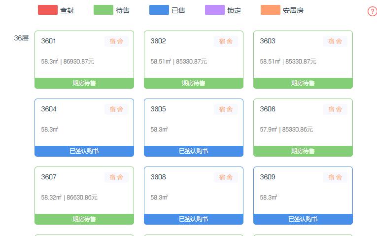 深圳买房什么时候开始限购的,深圳房子什么时候开始限购的