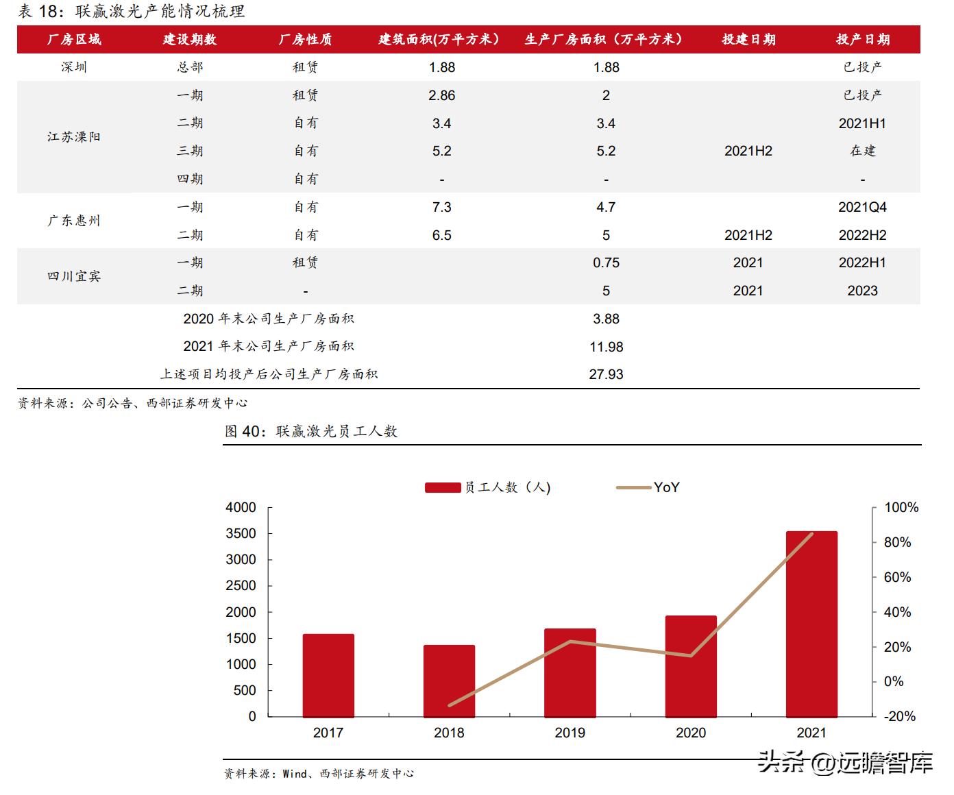 动力电池厂商扩产计划,动力电池独角兽龙头