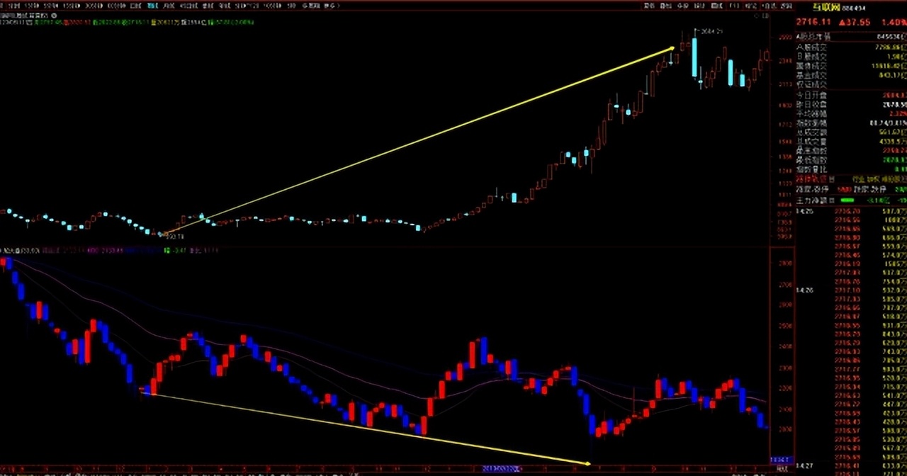 现在a股行情历史出现过么,a股惊现大面积跌停后市如何操作