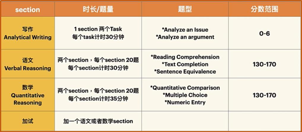 gre和gmat要求多少分,gre与gmat哪个含金量高