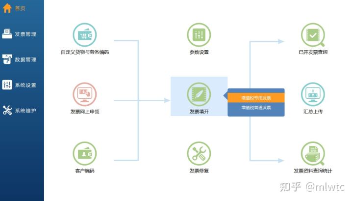 开发票软件如何扫码开票,税务uk版怎么增票