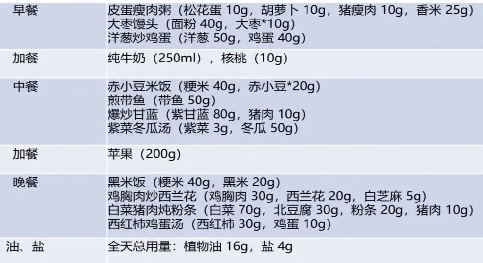 孩子最佳营养食谱大全,儿童营养均衡荤素搭配食谱