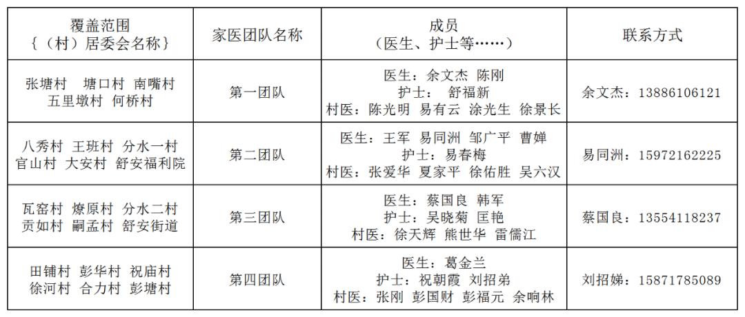 卫健委家庭医生最新消息,武汉市医生名单