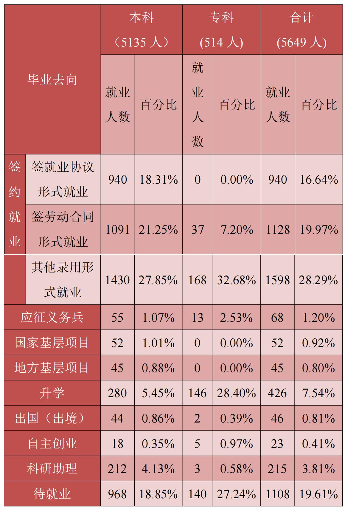 贵州财经大学有什么学院,贵州财经大学报考点2021