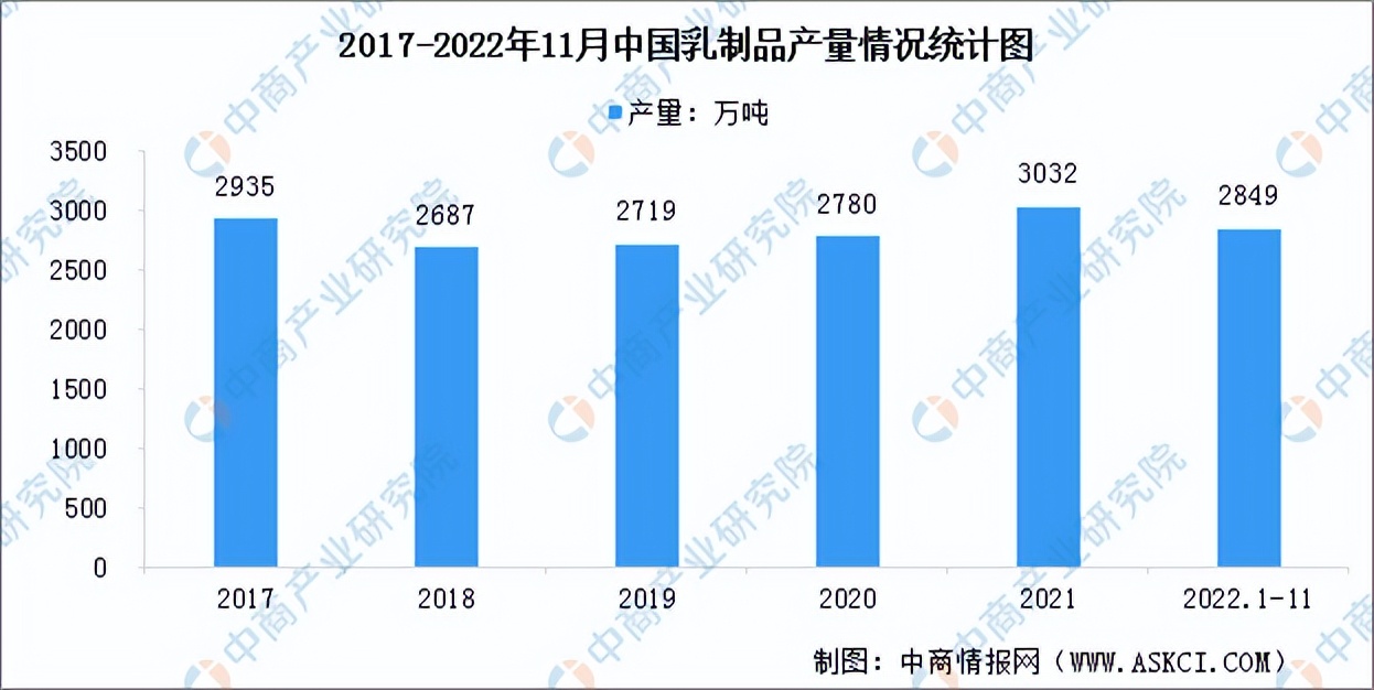 烘焙食品行业分析,烘焙食品市场规模及行业增速2025