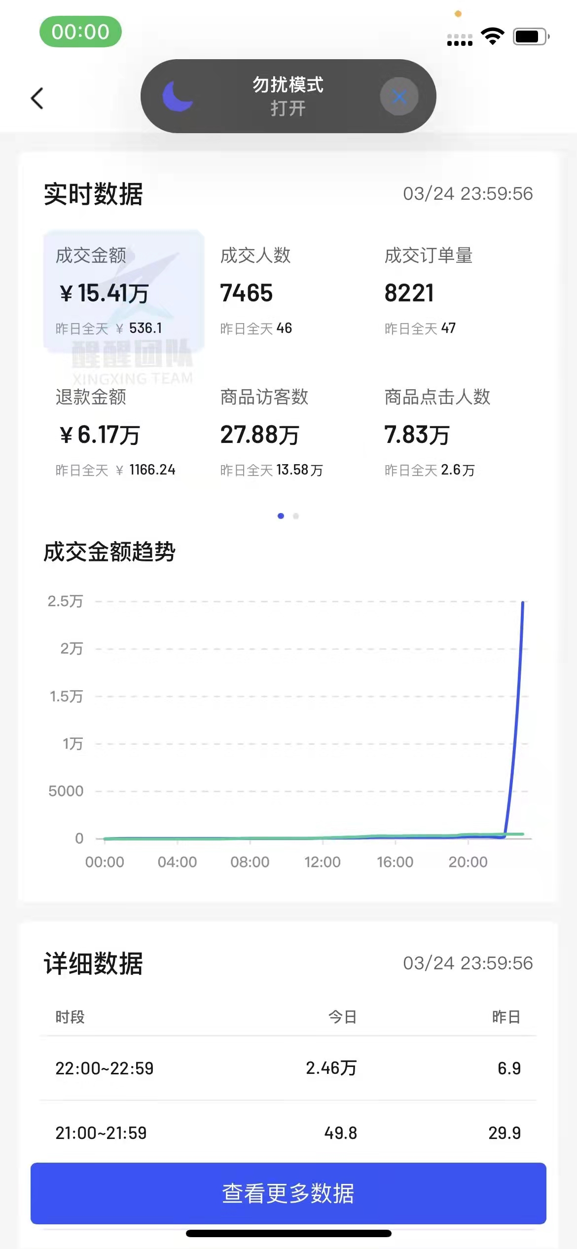 抖音小店什么叫无货源,抖音小店无货源发货地址怎么填