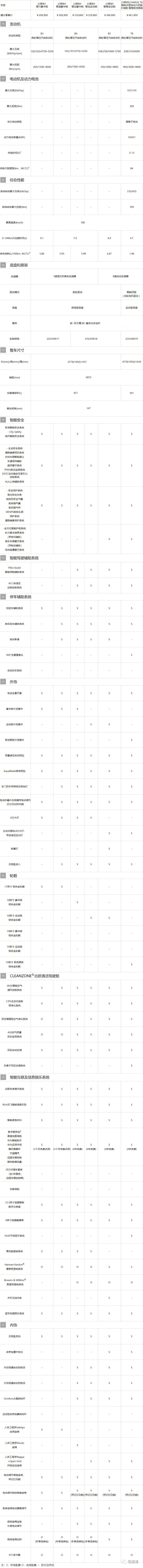 s60沃尔沃2023落地价,2023沃尔沃s60