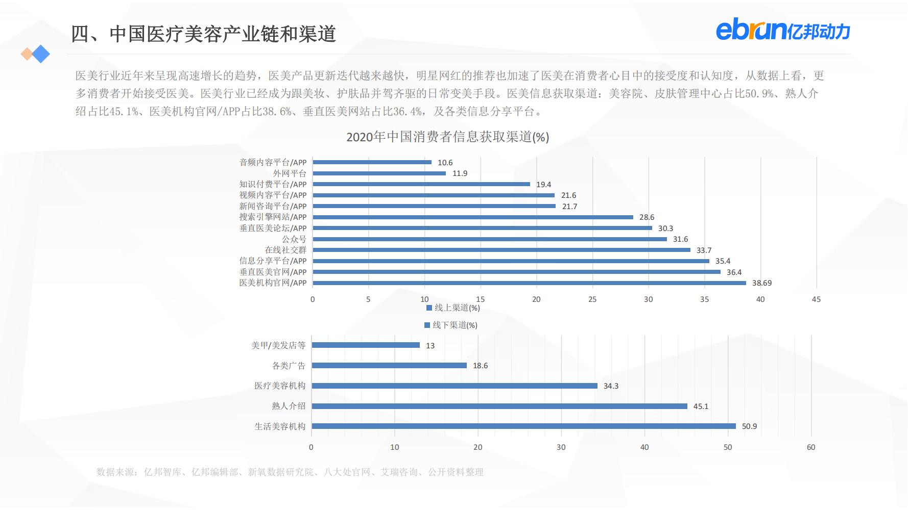 中国新生活方式：共9大行业，17个大品类，洞悉2022市场新机会
