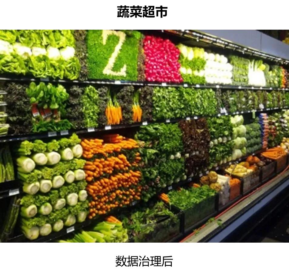 一文理解数字化转型、数据治理、数据中台和数字化工厂的关系