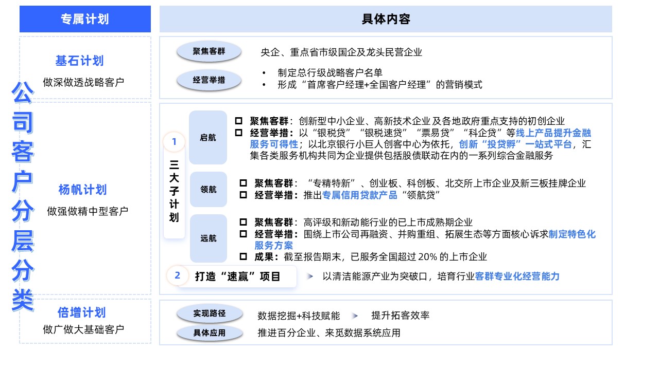 北京银行2022年年报解读：六大亮点保增长，“数字京行”著新章