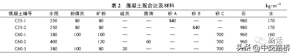 中交路桥科技分享:混凝土流动性泵损与泵返现象研究