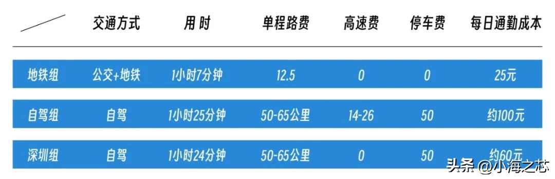 惠州买房深圳上班方便吗,深圳上班惠州居住如何通勤