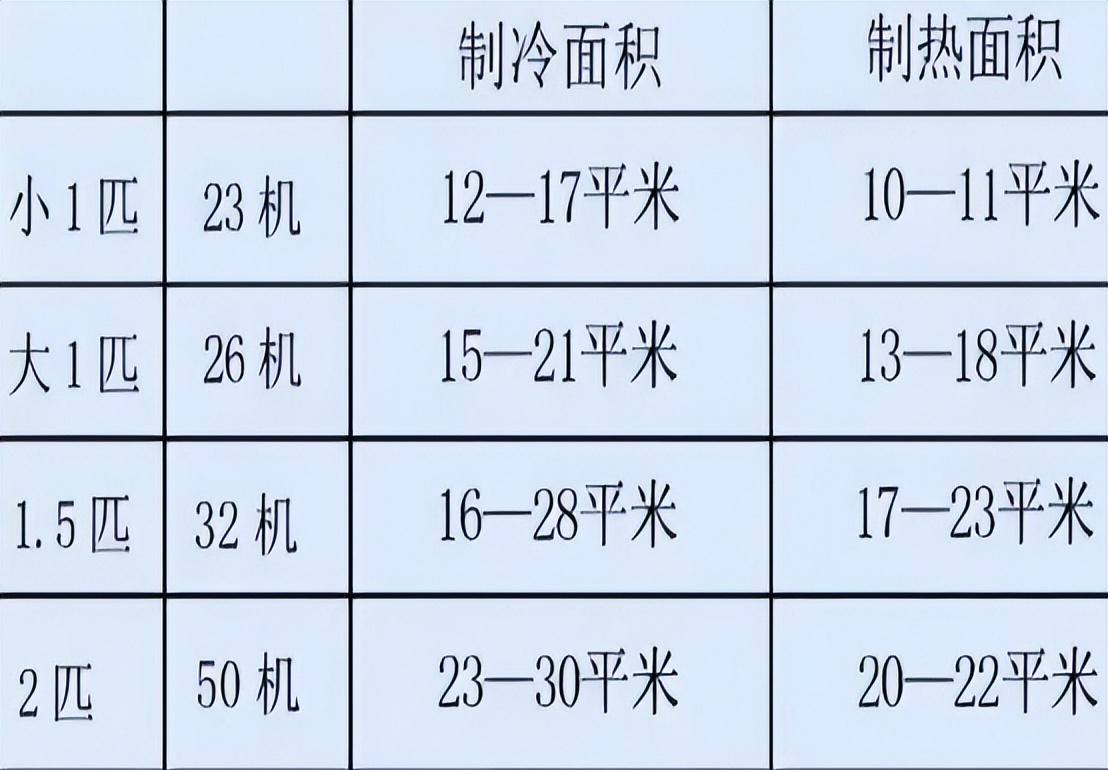 空调开26度24小时耗多少钱,空调开24小时大概耗多少钱
