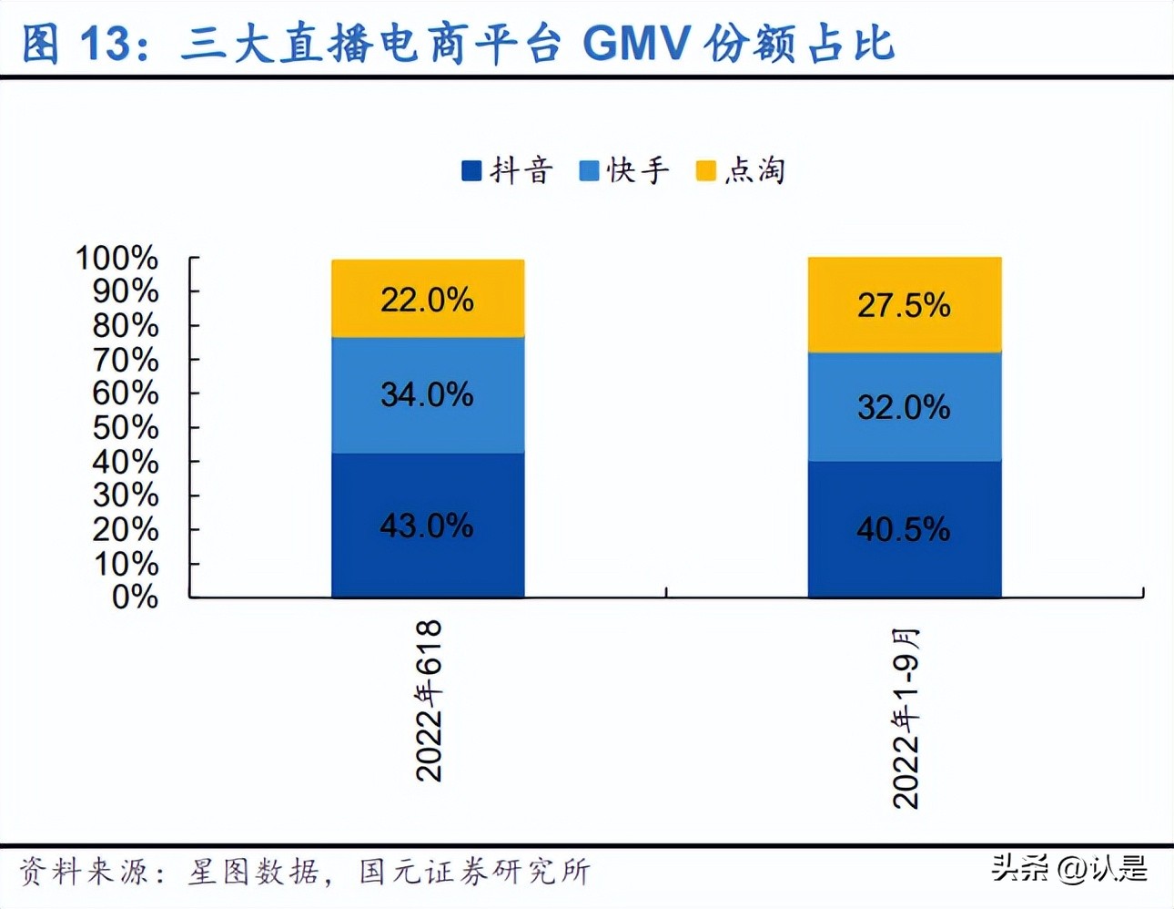 精选电商行业专题方案,电商双十一分析思路