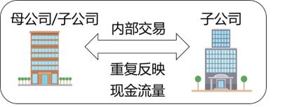 中级会计实务重点归纳笔记,中级会计实务干货第三章