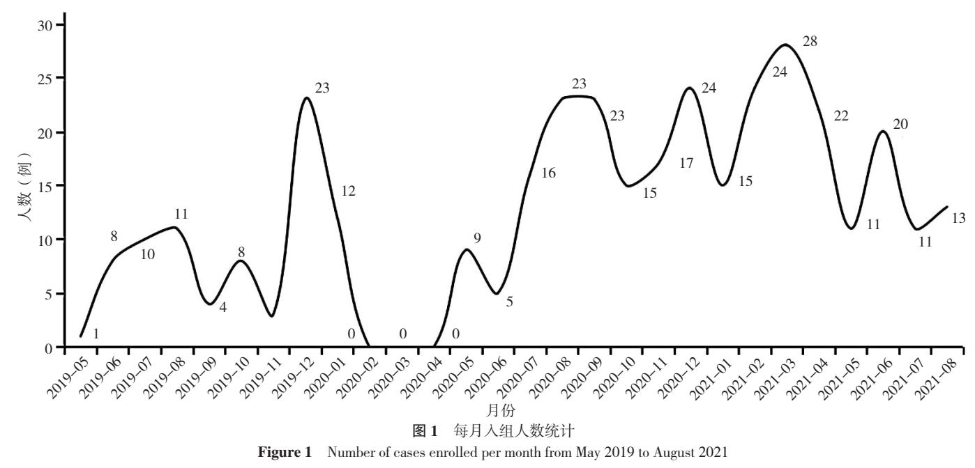 阻塞性睡眠呼吸暂停症的护理诊断,阻塞性睡眠呼吸暂停术