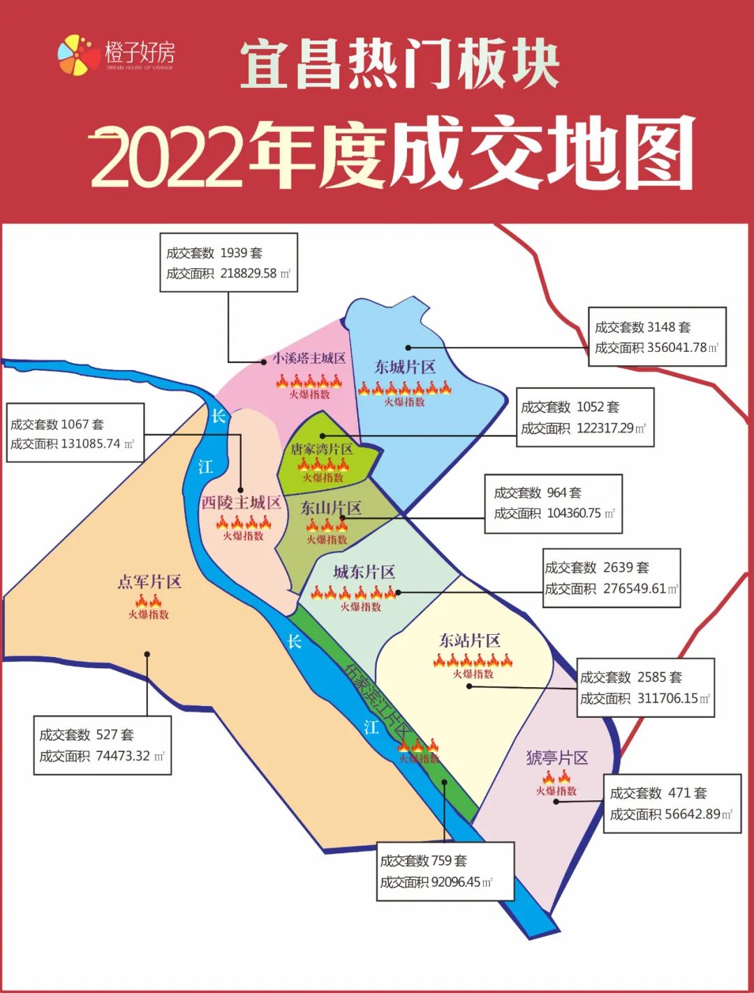 宜昌市2023年楼盘销售排名,宜昌市楼市2024年元月成交榜单