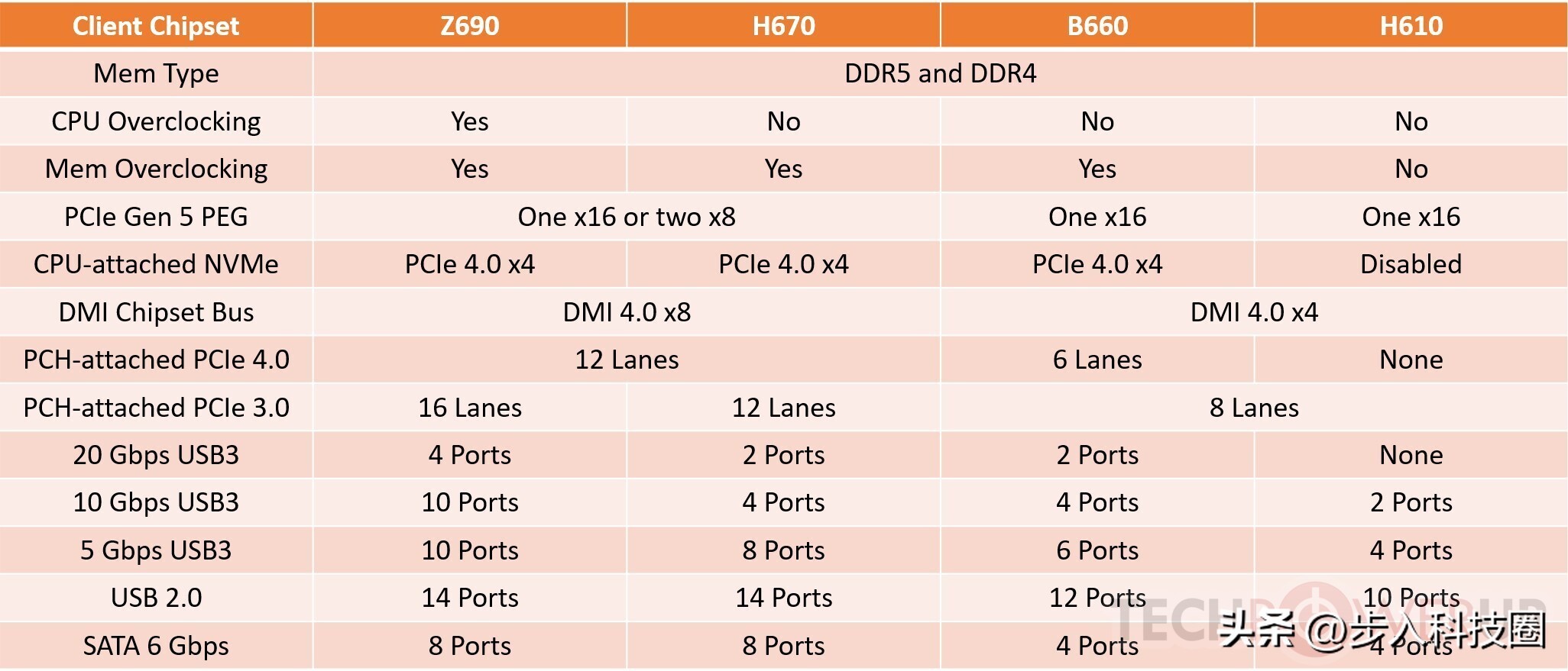 华擎b660itx和h610itx,H610和B660主板区别大吗