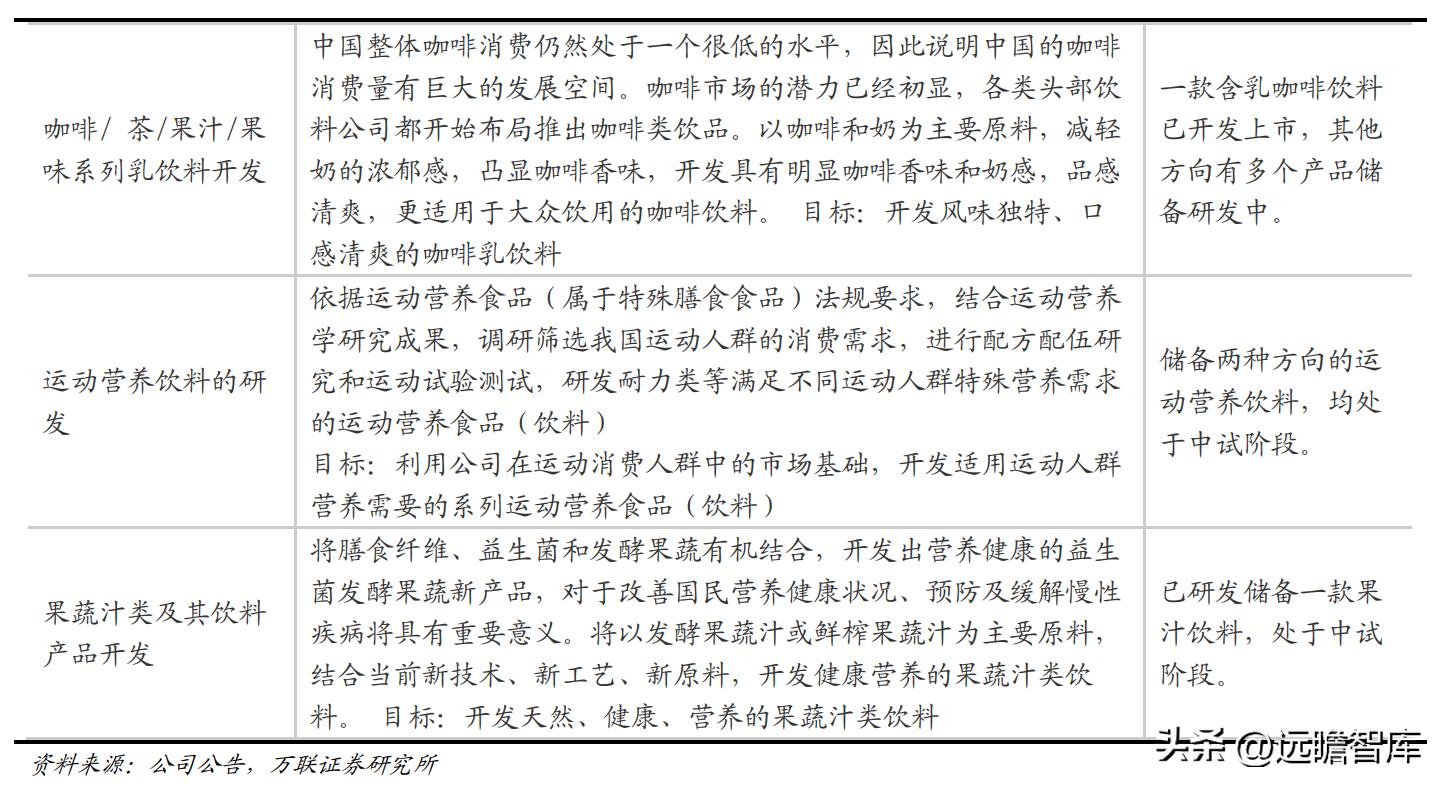 东鹏饮料未来空间,东鹏饮料新赛道