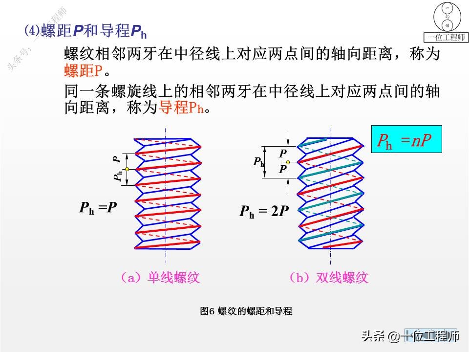 6种标准件的画法，螺纹、键销、轴承、齿轮和弹簧，60页图解说明