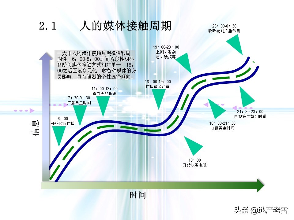 万科猛追湾项目策划,房地产前期定位策划报告报价